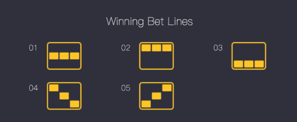 Sporting bets login