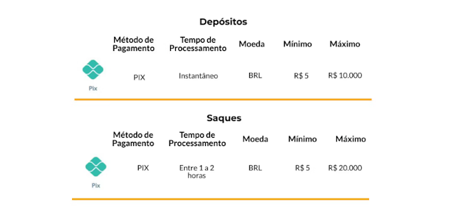 Dark em português