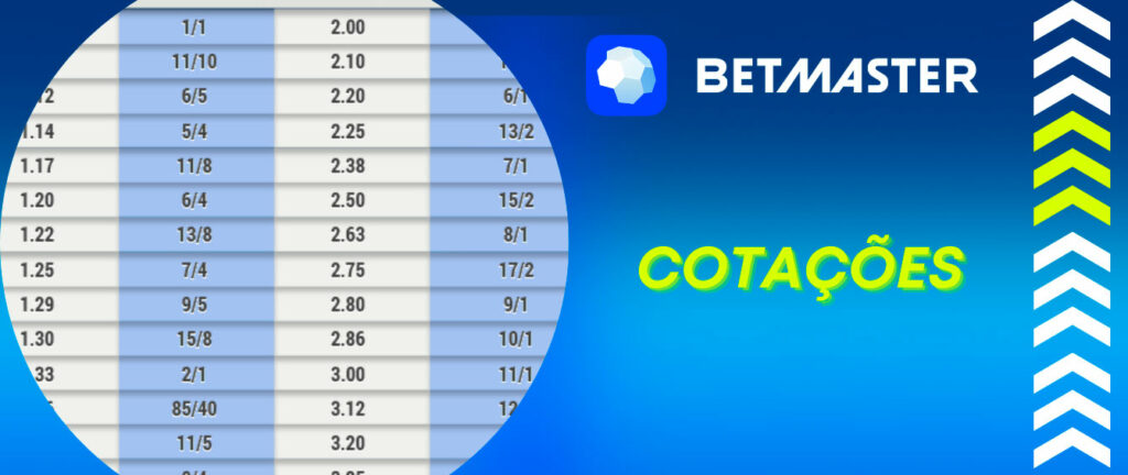 Futebol score